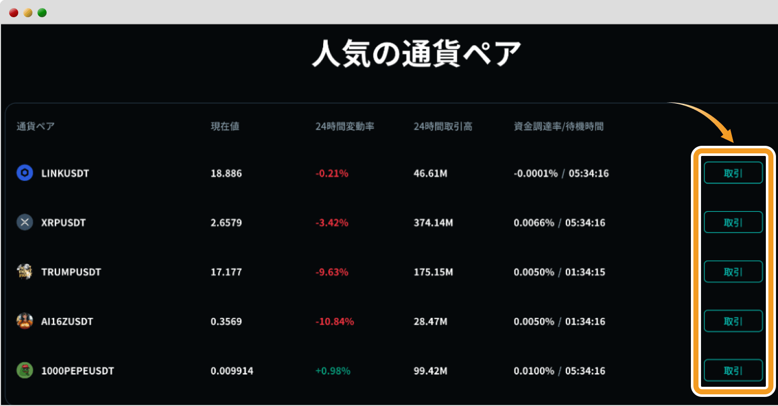 先物通貨ペア取引大会で指定の通貨ペア