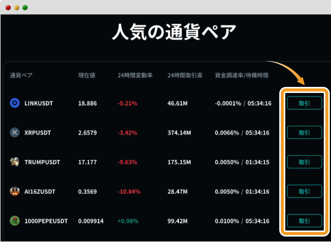 先物通貨ペア取引大会で指定の通貨ペア