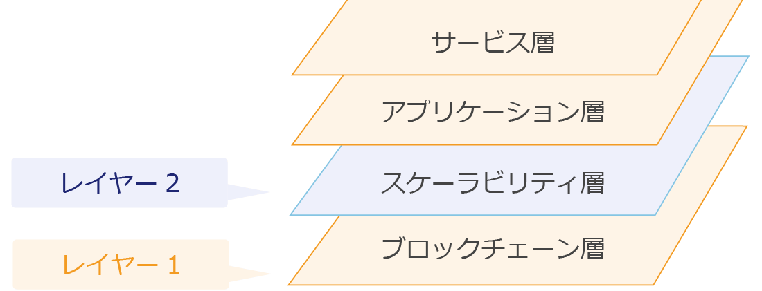 レイヤー2とは