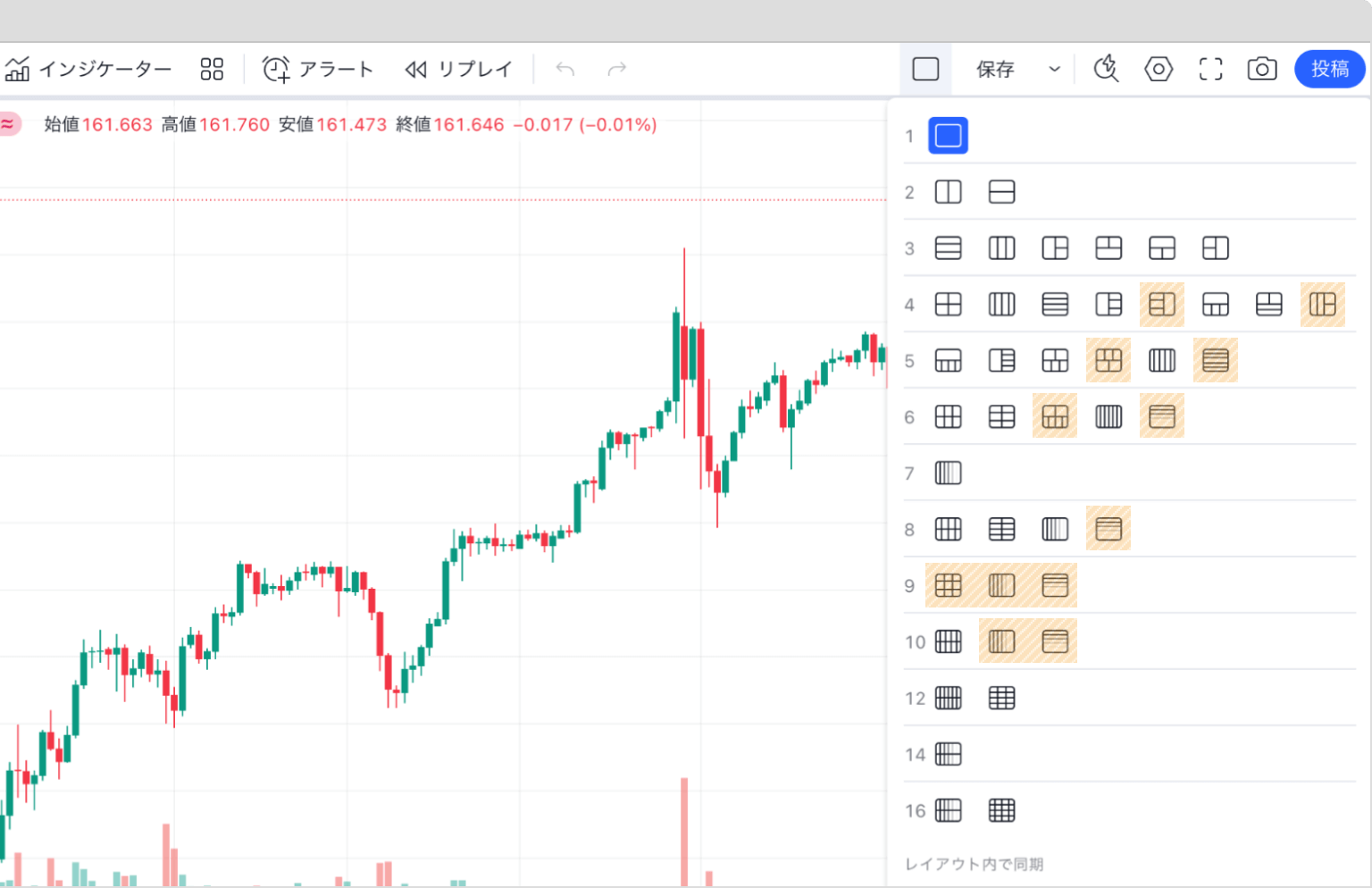 TradingViewのドル円日足チャート