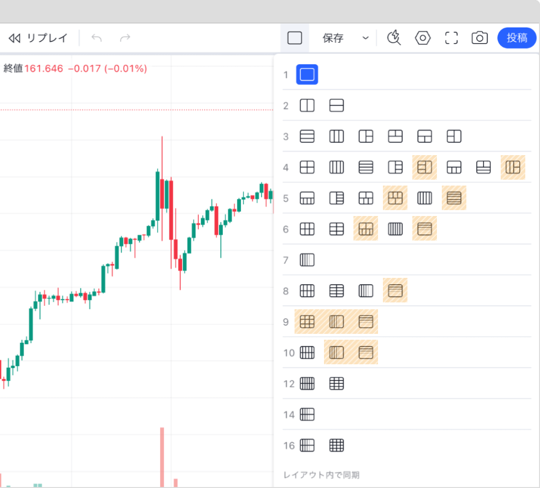 TradingViewのドル円日足チャート