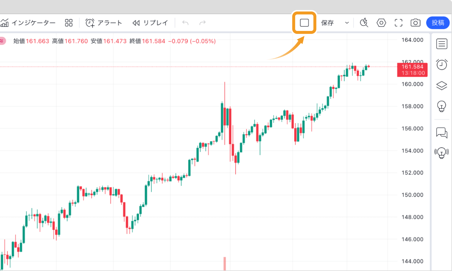 TradingViewのチャートレイアウト