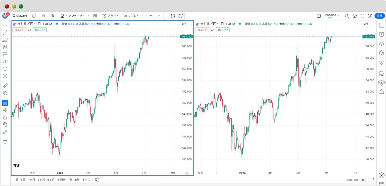 TradingViewのチャート2画面表示