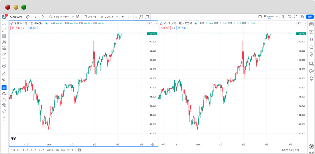 TradingViewのチャート2画面表示