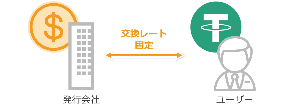 テザーの仕組み