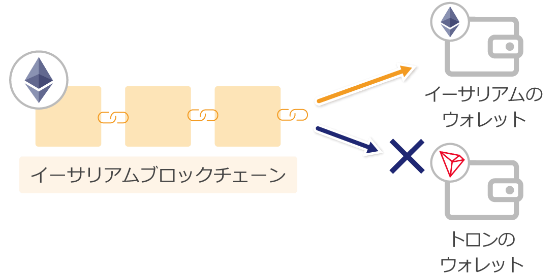 テザーの送金失敗