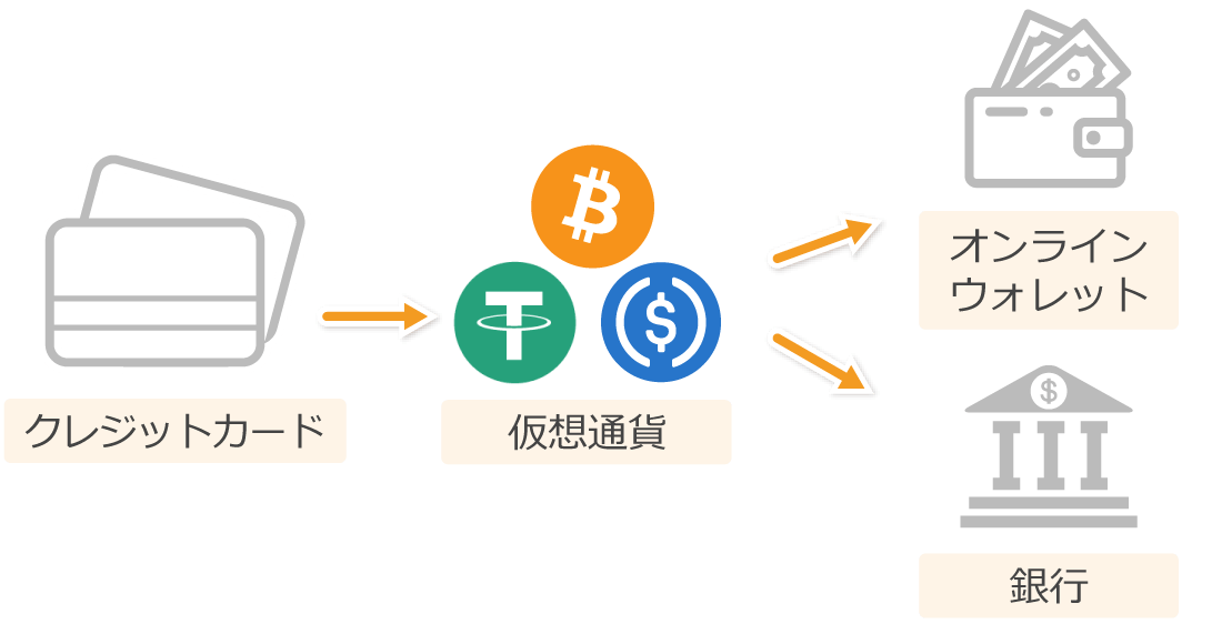 Exnessの出金優先順位