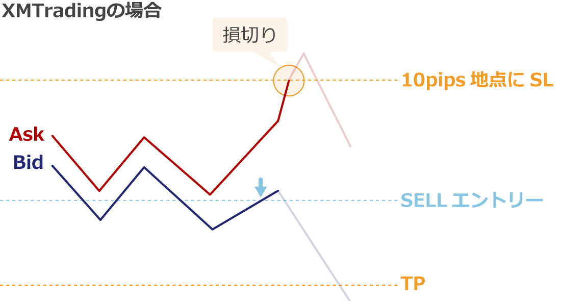 XMスプレッド拡大の影響