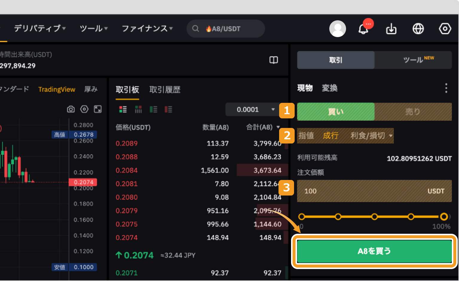 Bybitで成行でA8を購入する方法