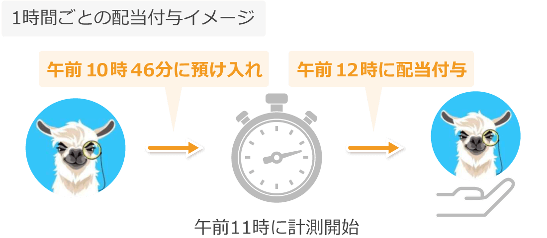 ローンチプールの計測タイミング