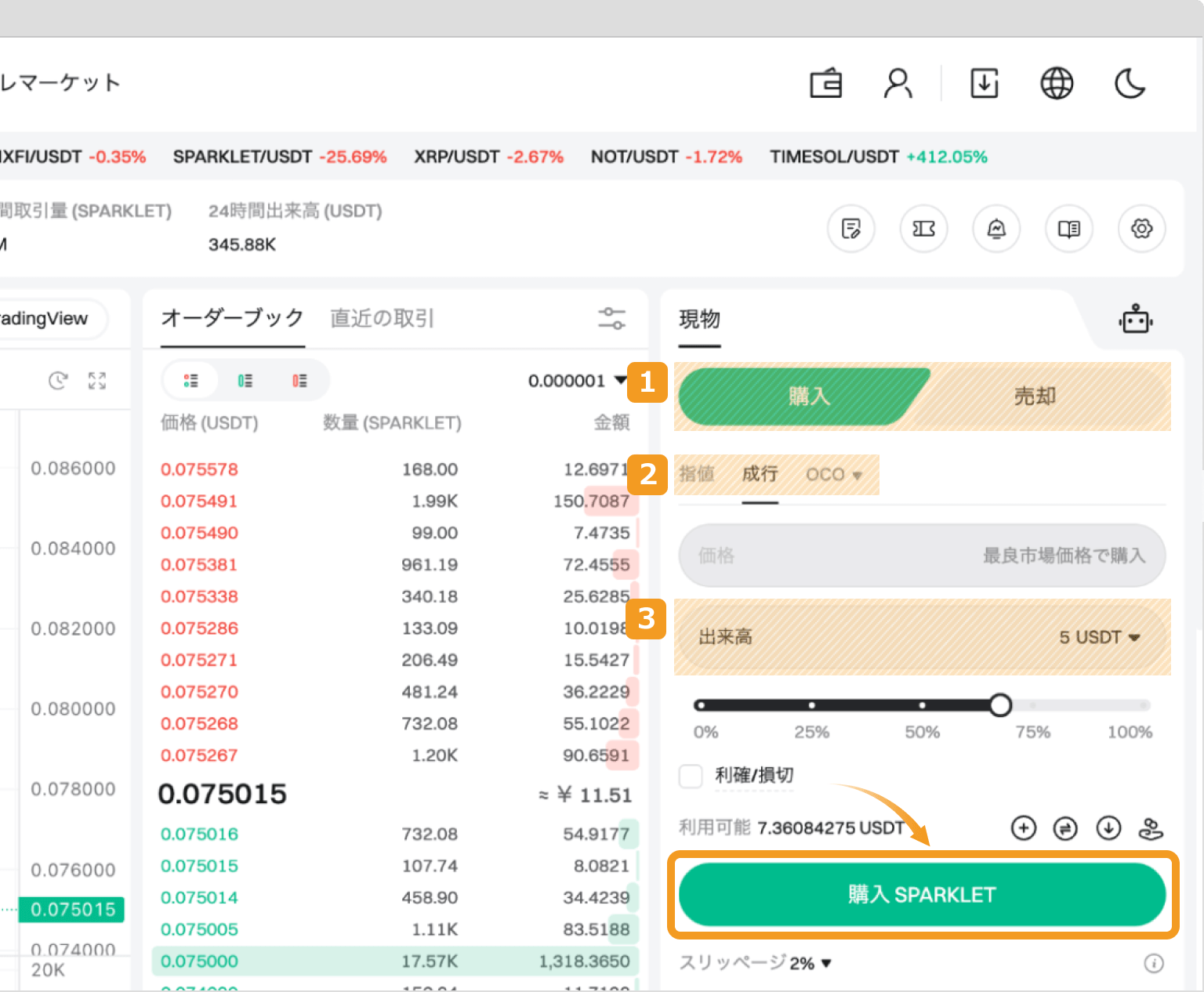 Bitgetで成行でSPARKLETを購入する方法