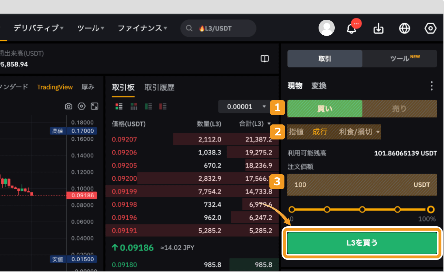 Bybitで成行でL3を購入する方法