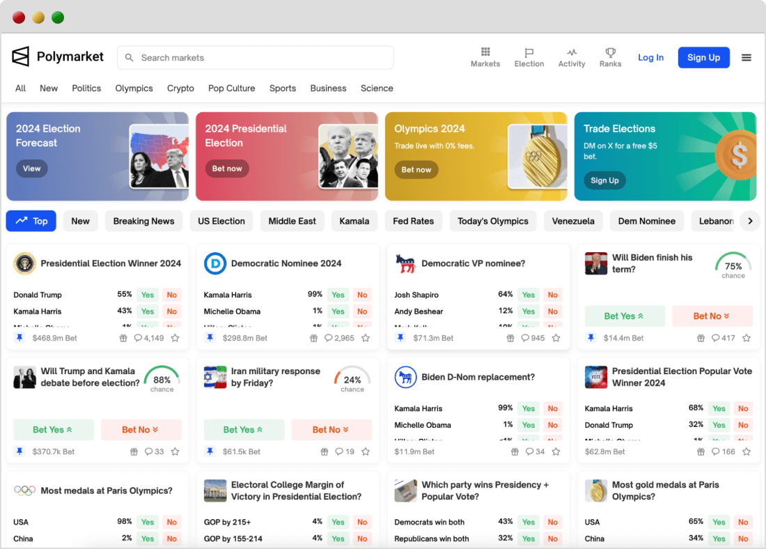 Polymarketのトップページ