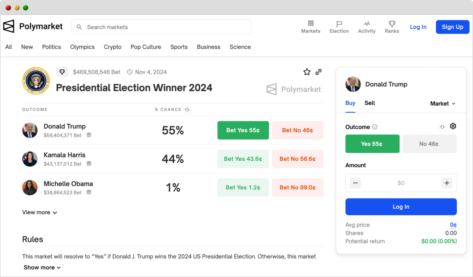 米国大統領選挙に関する予測ページ