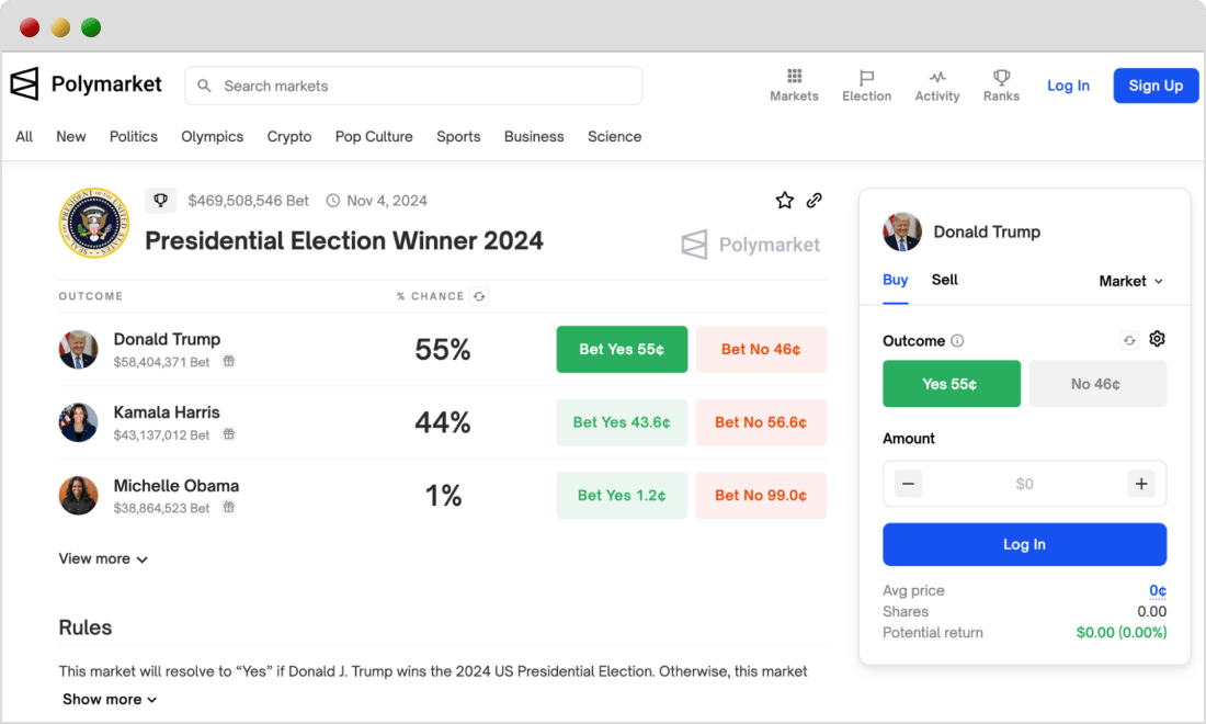 米国大統領選挙に関する予測ページ