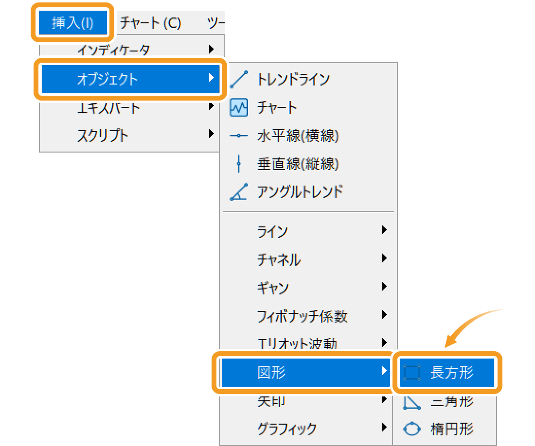 MT5のオブジェクトメニュー