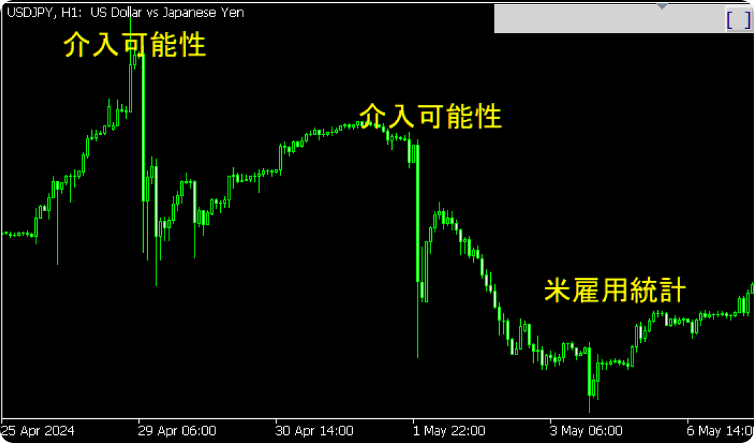 イベントのメモ