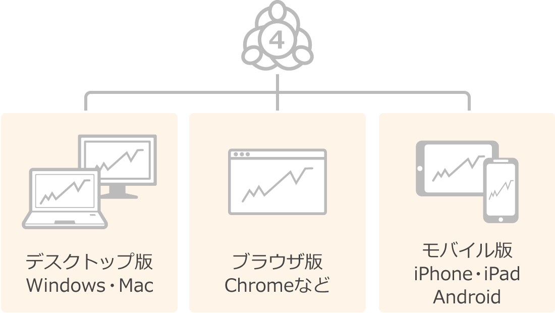 MT4の対応端末