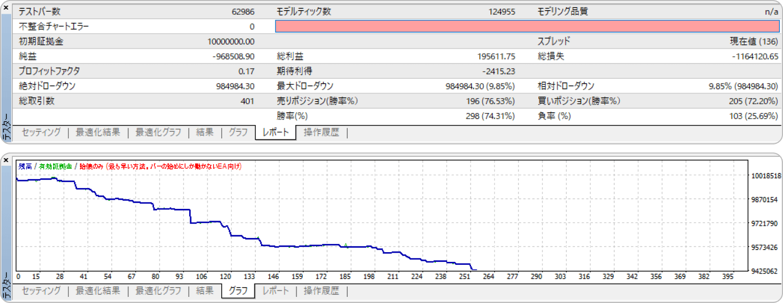 バックテストの結果