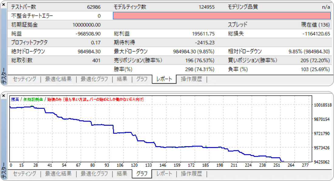 バックテストの結果