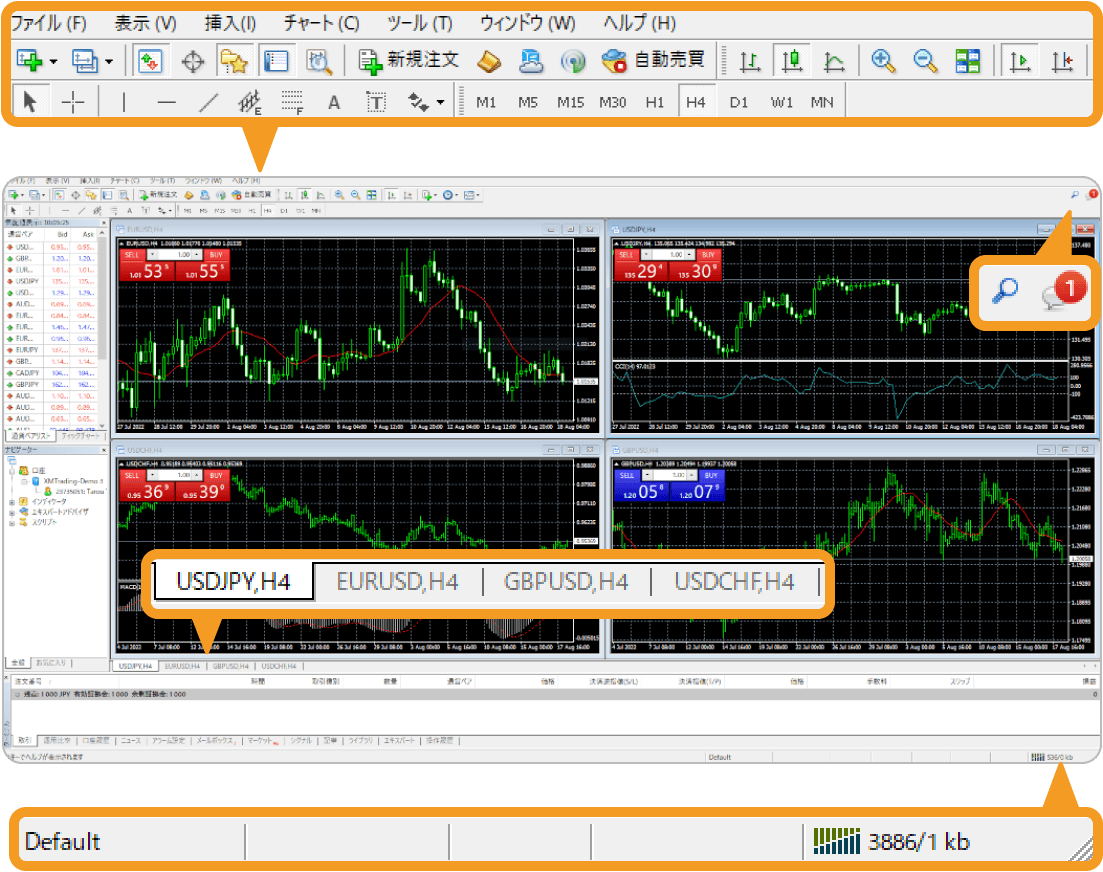 MT4初期画面