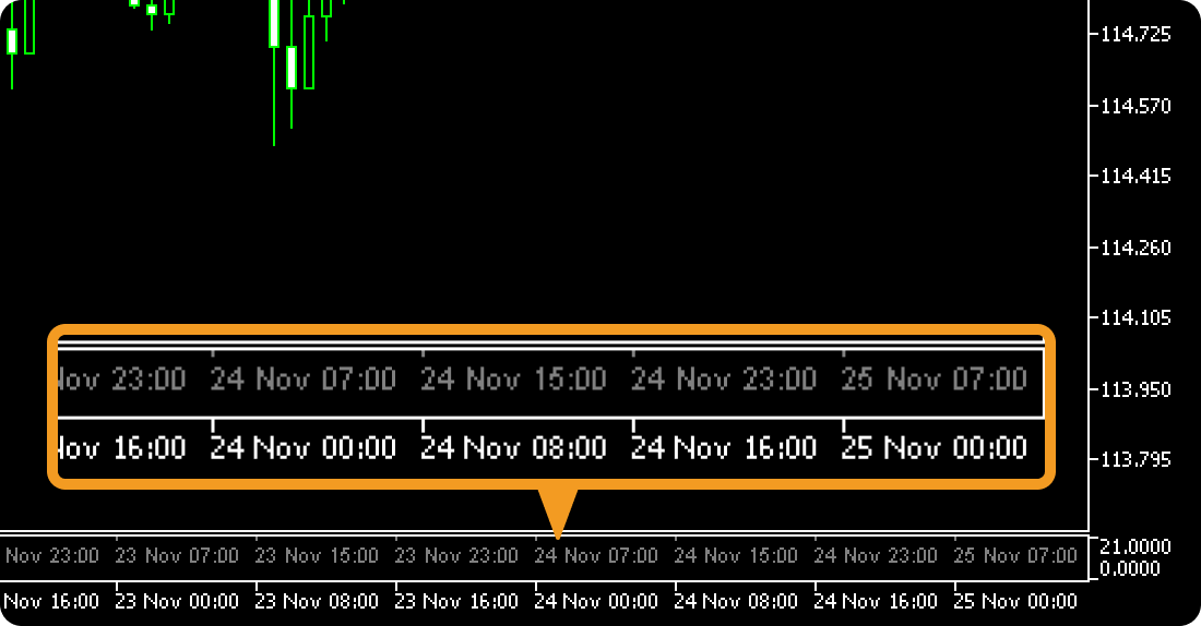 Myforex日本時間変換インディケータ