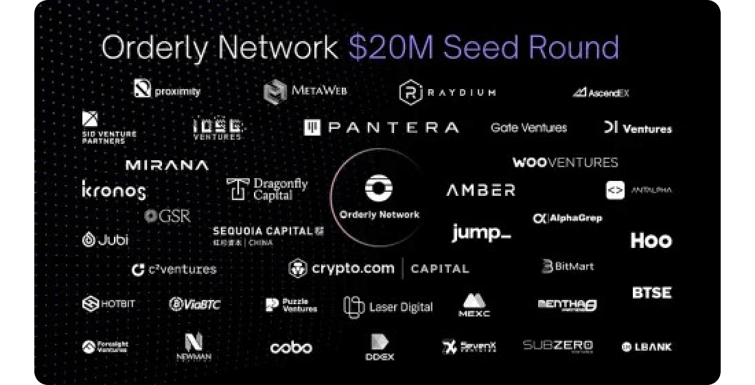 Orderly Networkへの出資者・投資家