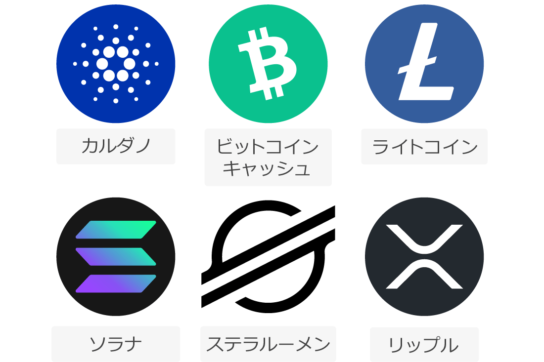 Vantage Tradingの仮想通貨銘柄