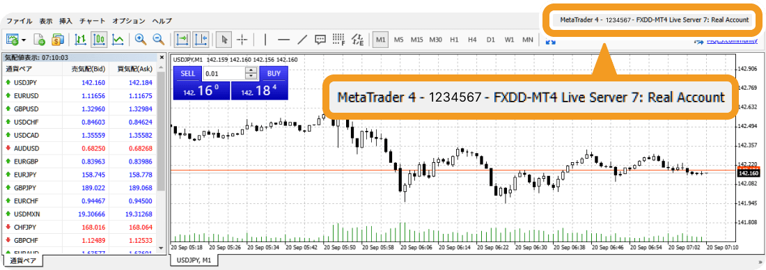 FXDDのMT4画面