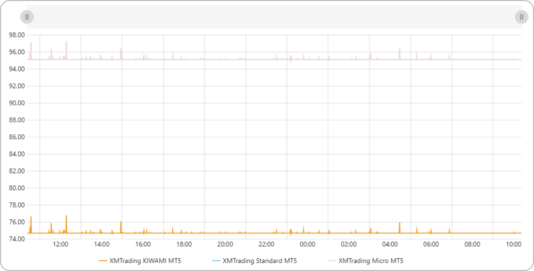 XMTrading BTCUSDスプレッド