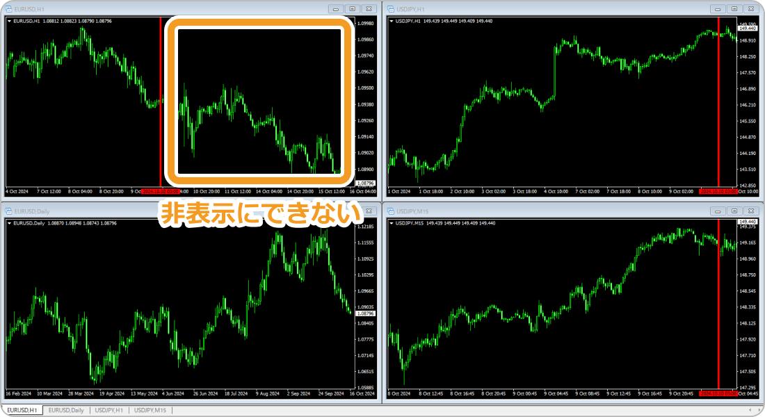 ChartSyncsの右側チャート表示