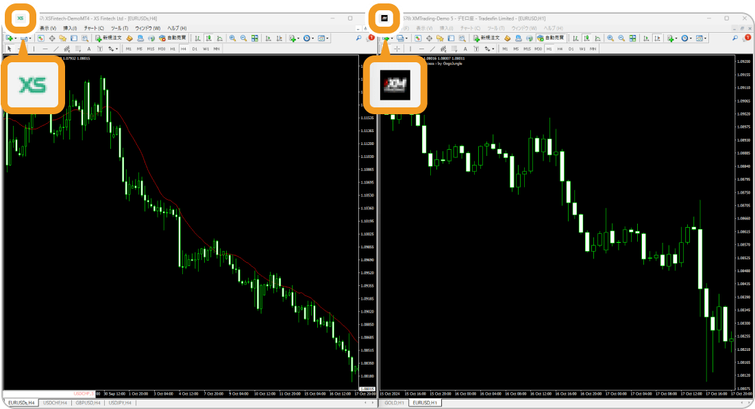 ChartScrollSync for MT4の基本機能