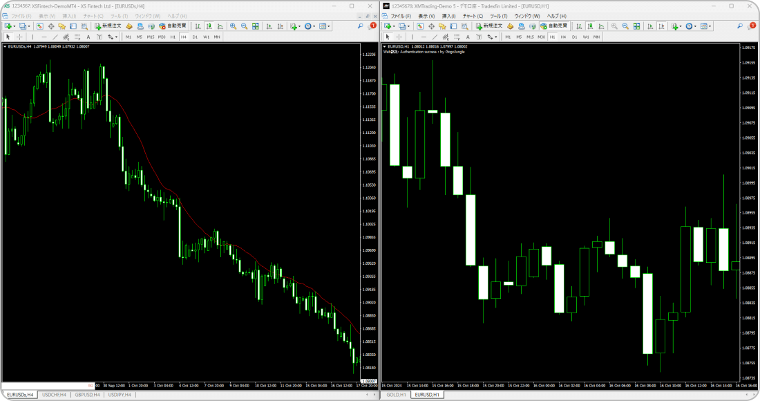 ChartScrollSync for MT4の縮尺違いで同期