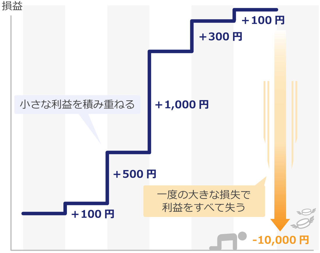 コツコツドカン