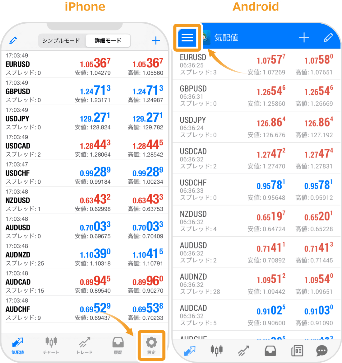 取引口座へのログイン