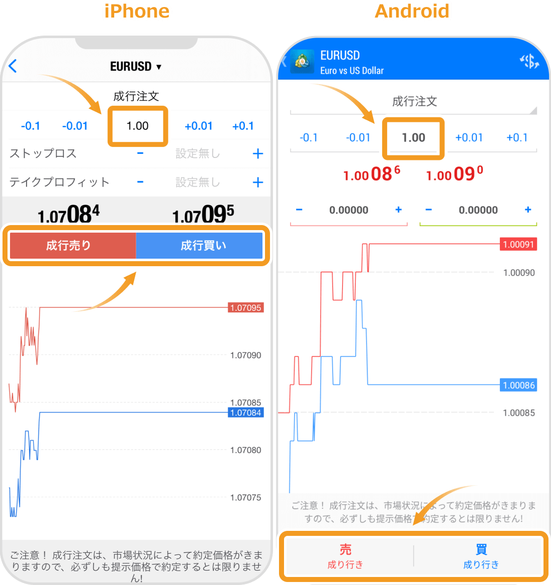 成行注文エントリーボタン