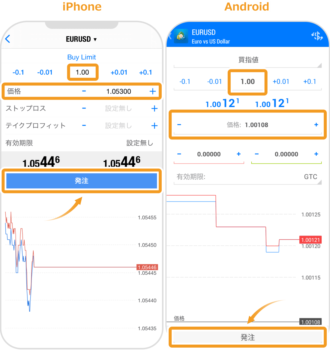 指値・逆指値注文の発注