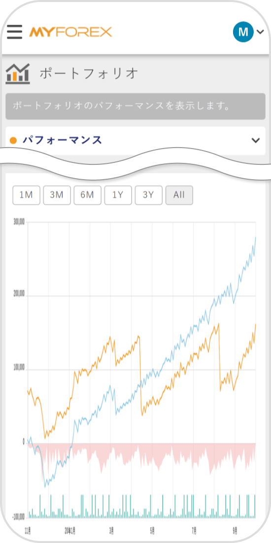 ポートフォリオ