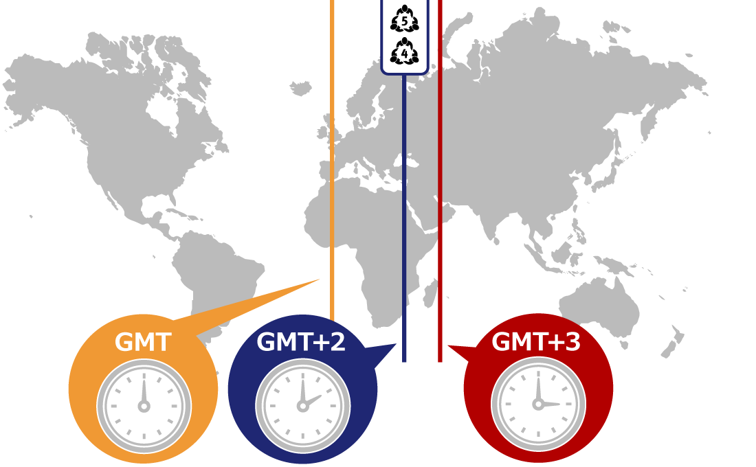 GMTと海外FX業者の基準時間