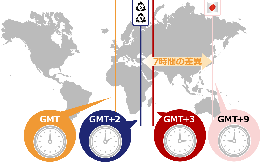 GMTと海外FX業者の基準時間、日本時間