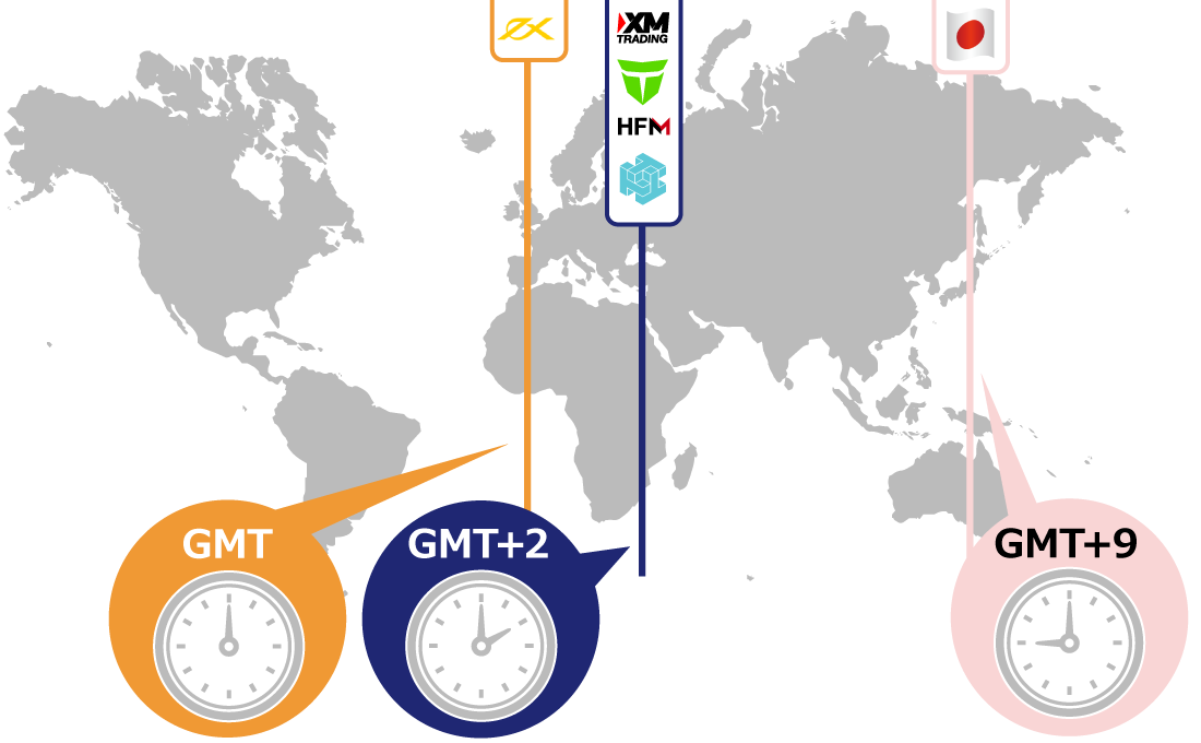 海外FX業者ごとに異なる基準時間
