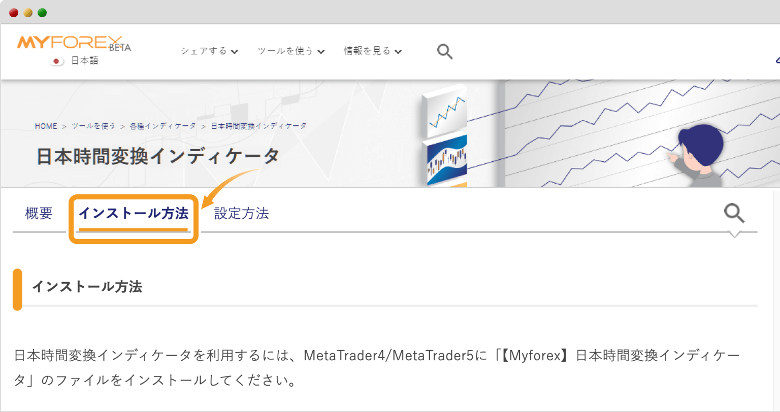 インディケータのインストール方法