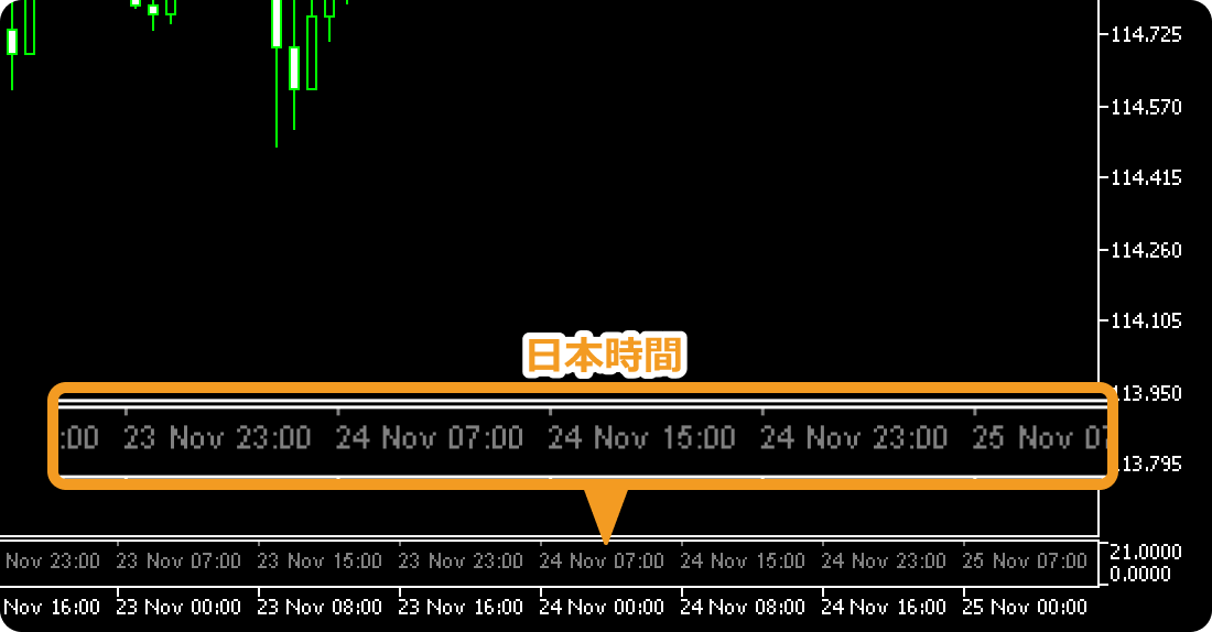 日本時間とMT4/MT5上の時間比較