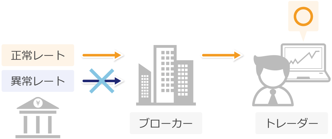 リクイディティプロバイダー