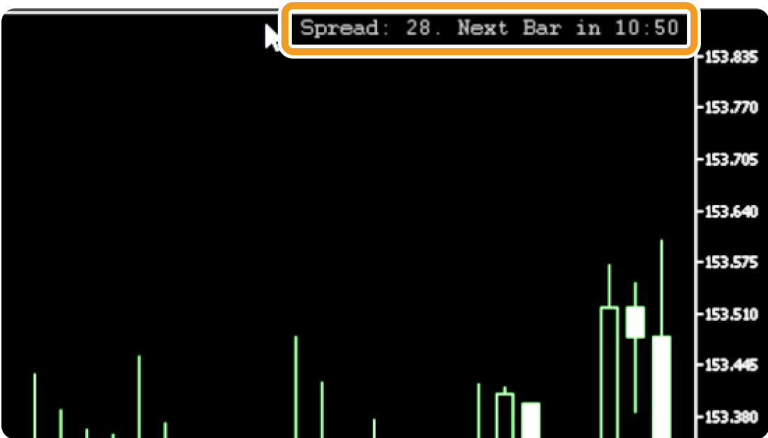 Candle Time End and Spread