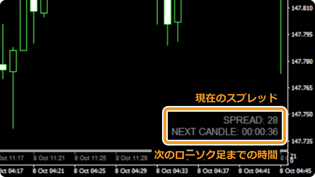 ローソク足確定までの時間と現在のスプレッド数