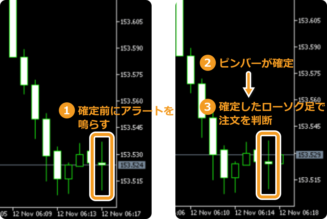 エントリータイミングを図る一例