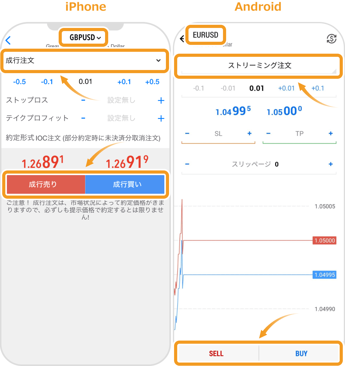 注文の発注