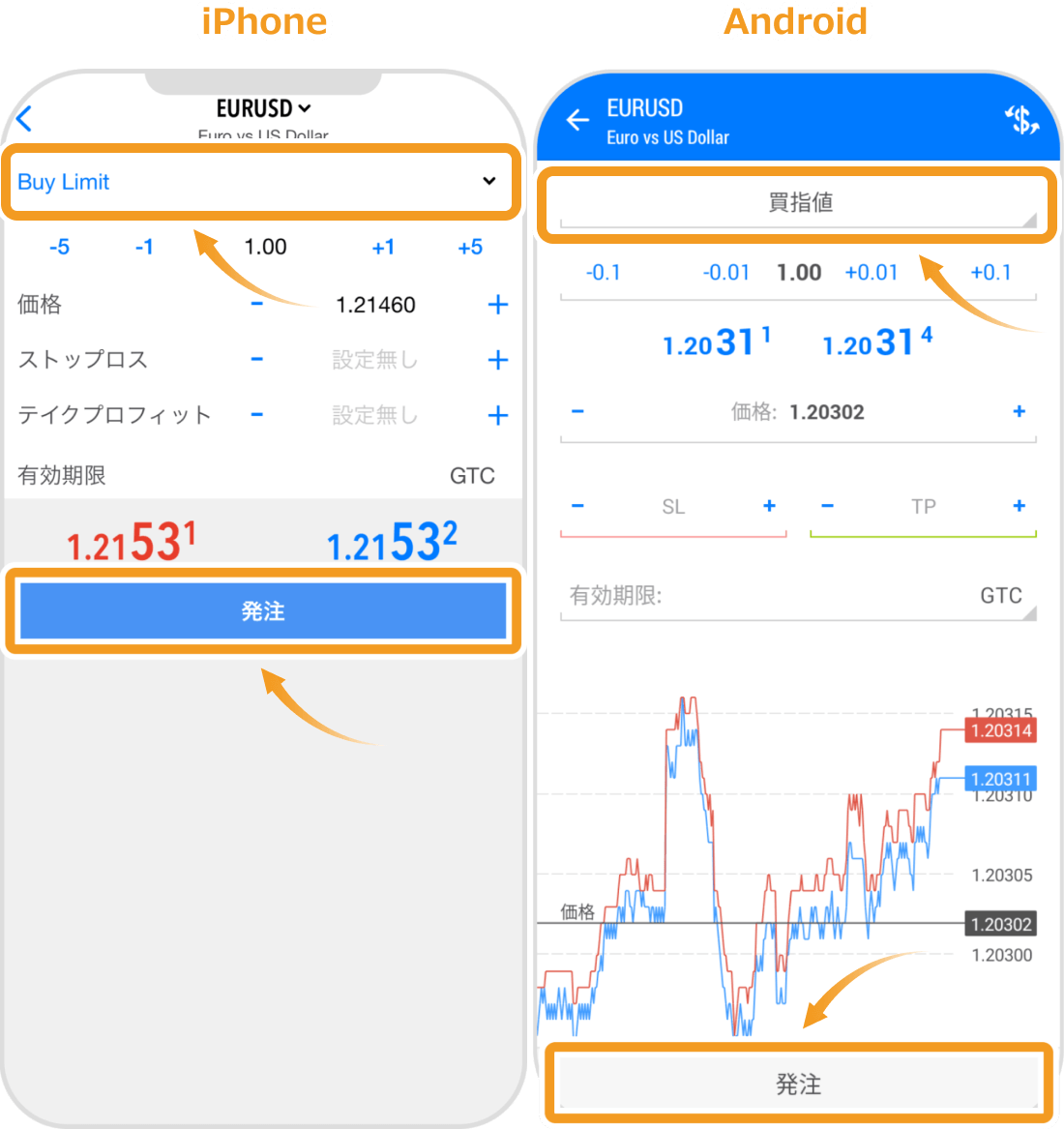 指値注文・逆指値注文の設定