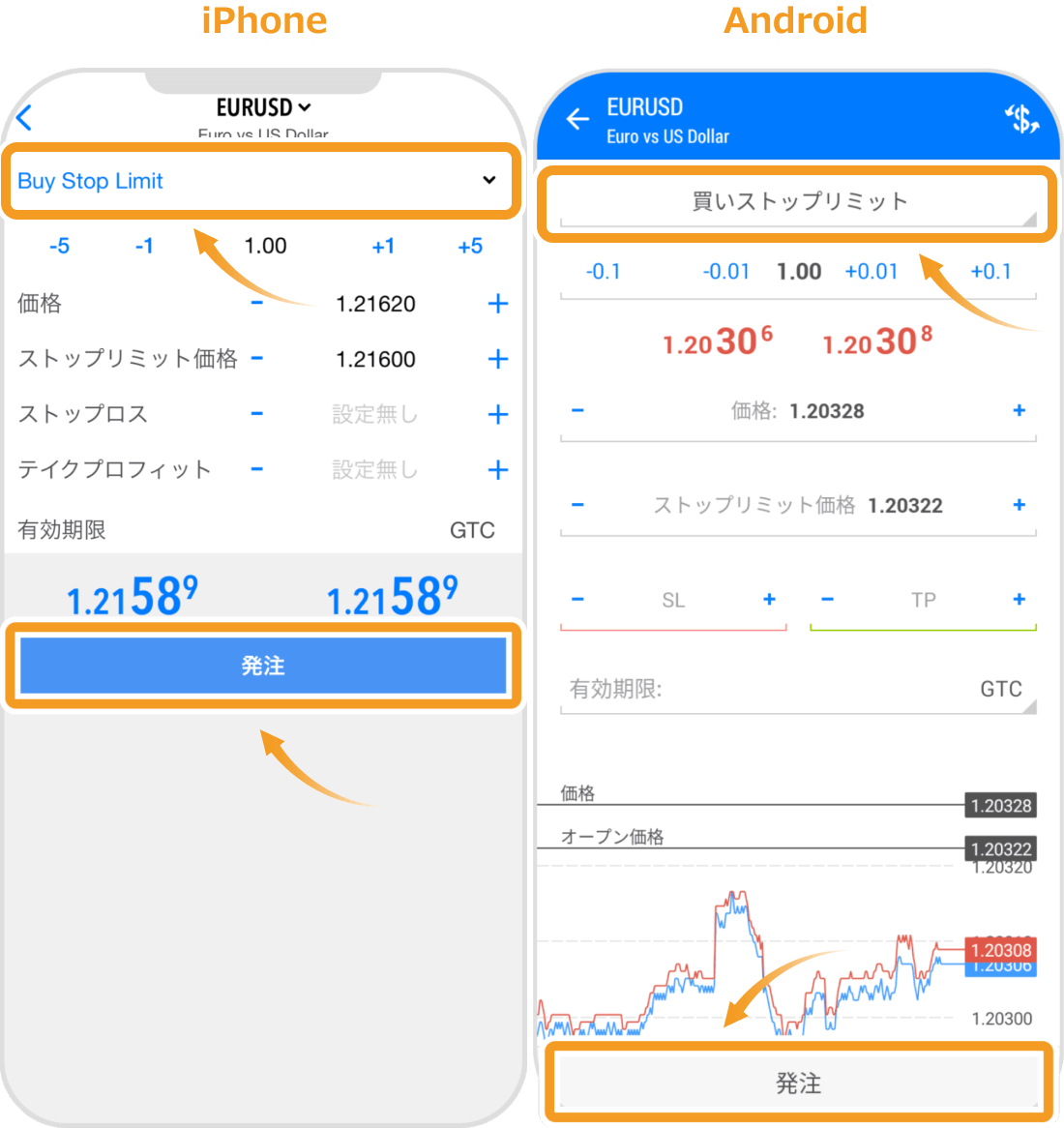 ストップリミット注文